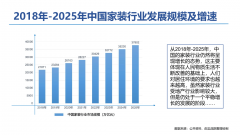 畅销产物90天内可调